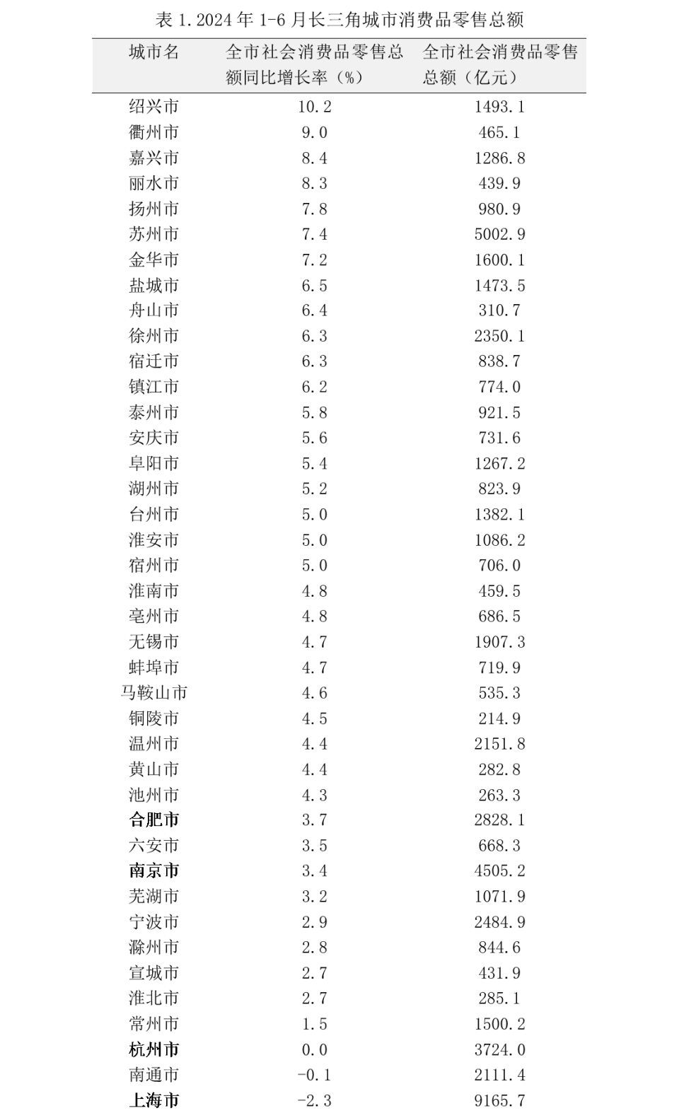 最新一二线城市排名观点论述与解析