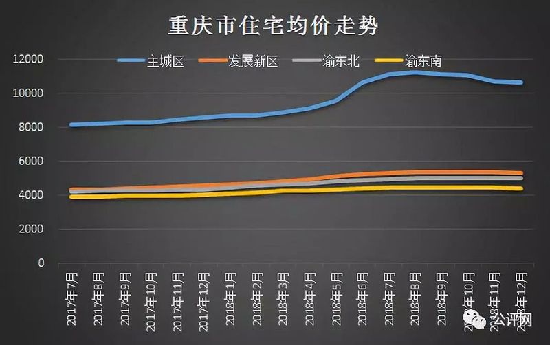 重庆楼市最新政策，时代印记与未来航标