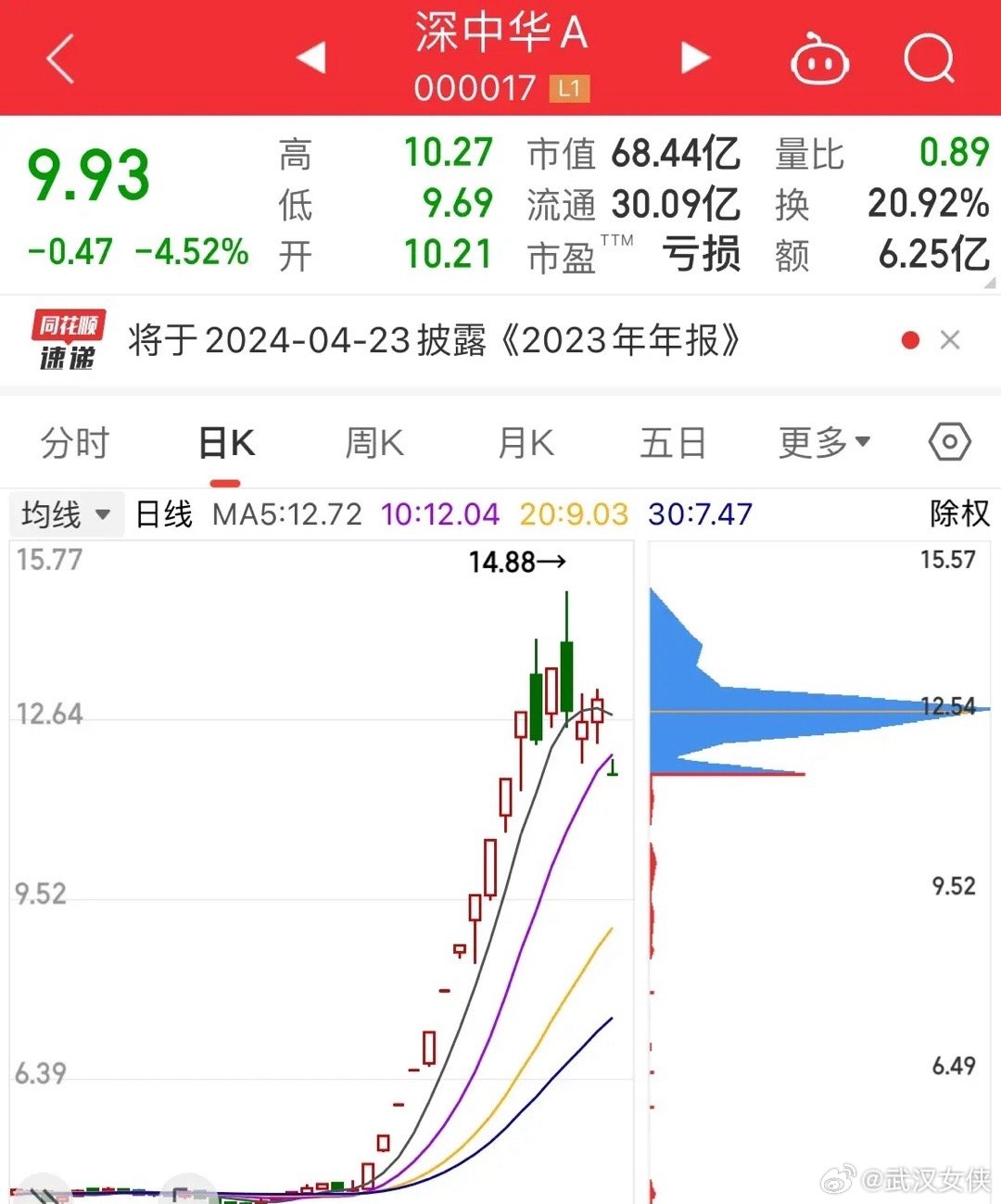 深中华A股票最新动态与消息更新