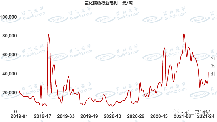 稀土市场最新动态，与自然美景的旅行对话启程