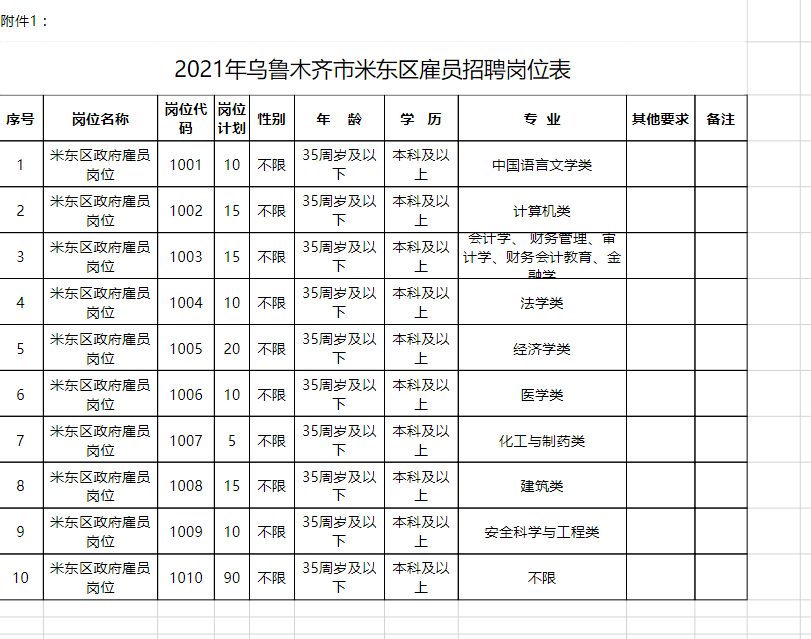 米东区最新招聘信息揭秘，小巷深处的职业机遇