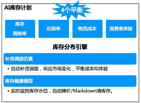 澳门一码一肖100准吗,供应链管理决策资料_智慧共享版66.273