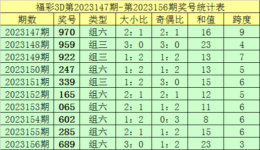 澳门金钥匙12码资料,综合计划评估_便携版63.756