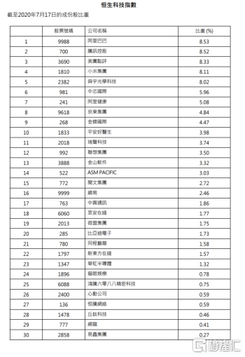 香港二四六天天开奖免费资料大全一水来土掩什么生肖,科技成果解析_味道版83.721