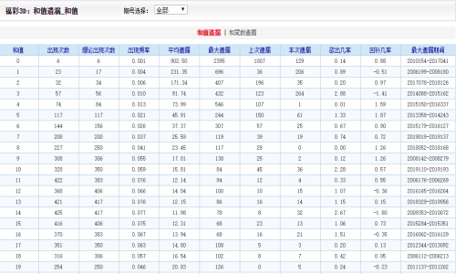 2024年澳门天天有好彩,统计信息解析说明_时刻版92.133