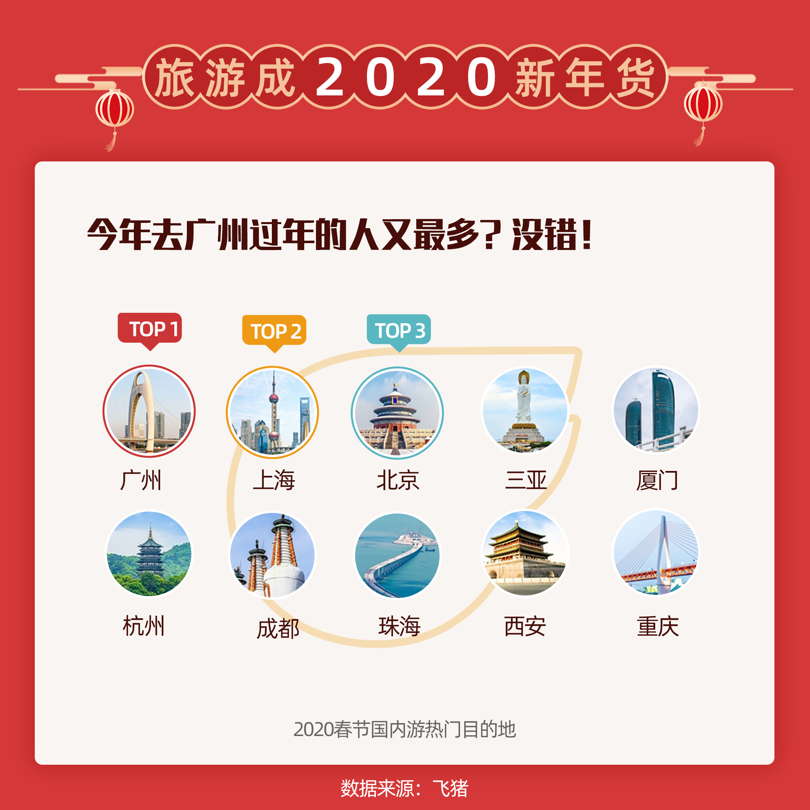 香港三期必开一期,数据化决策分析_旅行版10.174