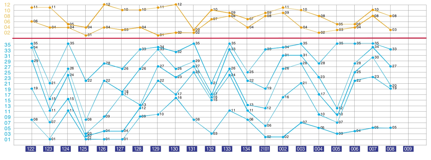 4949开奖号码走势预测,创新解释说法_高级版32.472