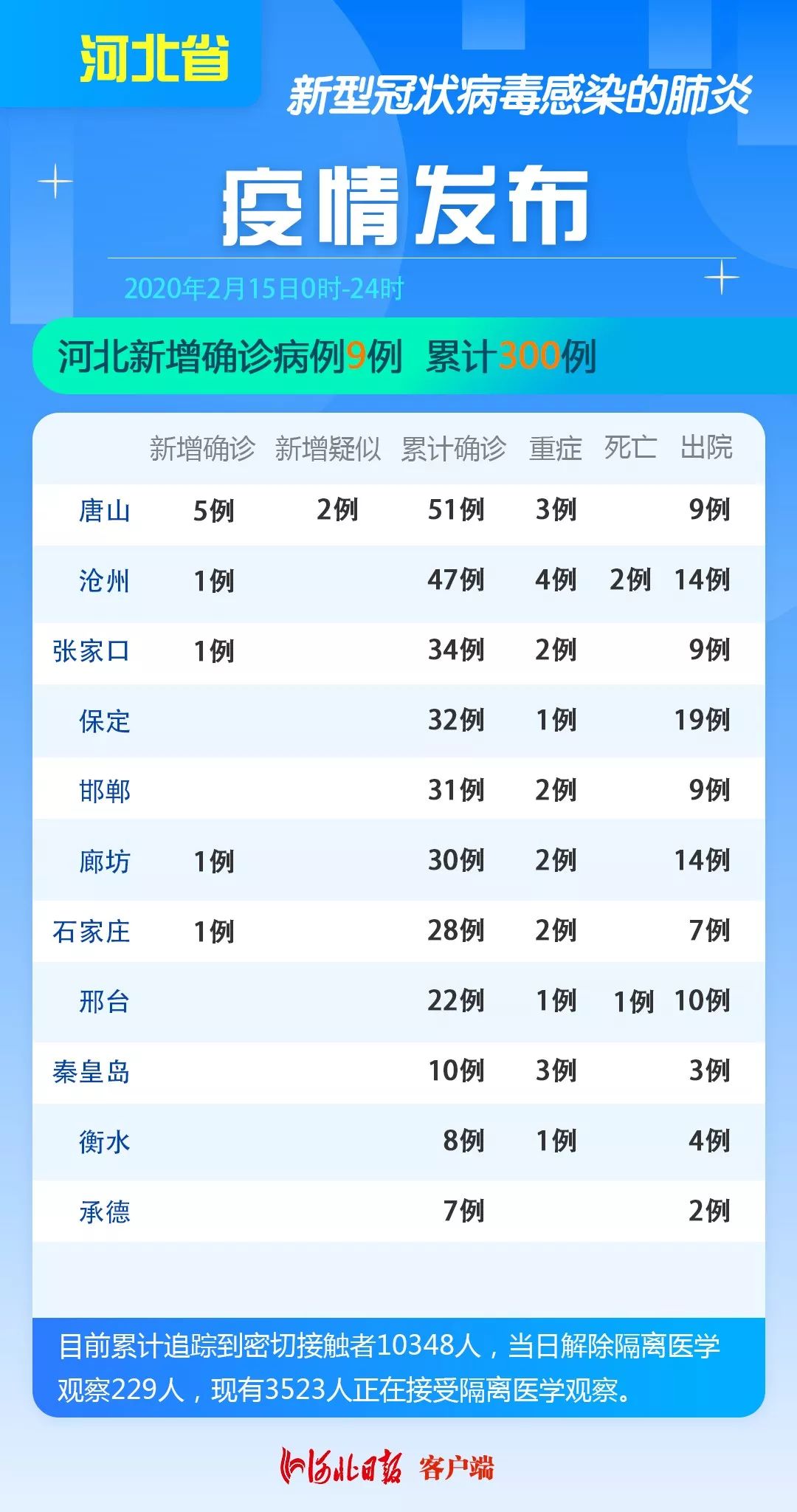 廊坊最新疫情动态，必须知晓的廊坊疫情最新消息📢