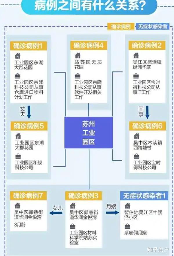 苏州确诊最新步骤指南，初学者与进阶用户的实用指南