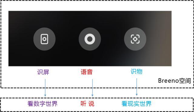 Breeno指令最新，技术革新与智能交互的新里程碑进展报告
