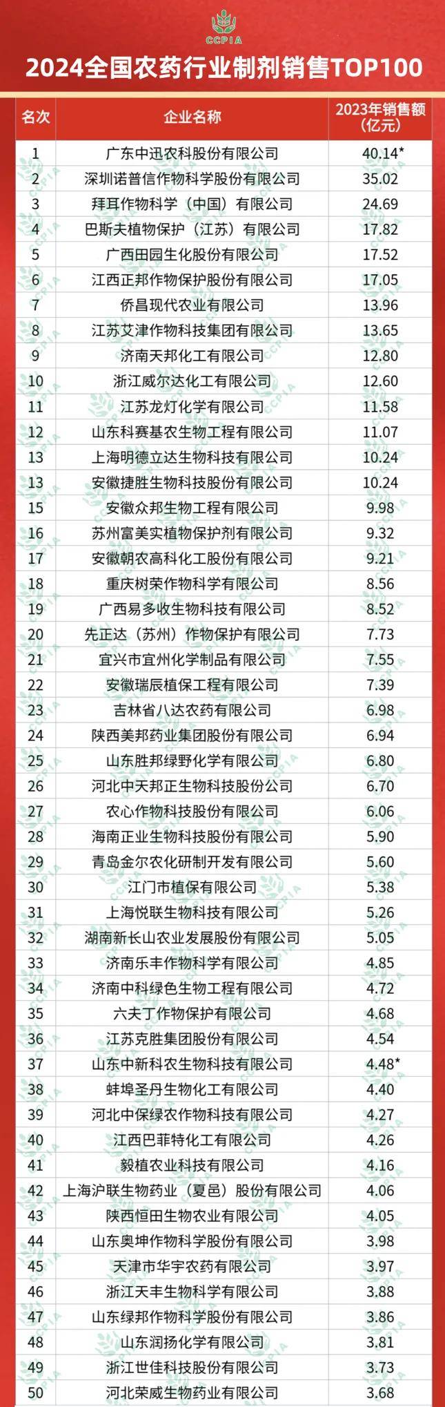 工艺美术品收藏 第408页