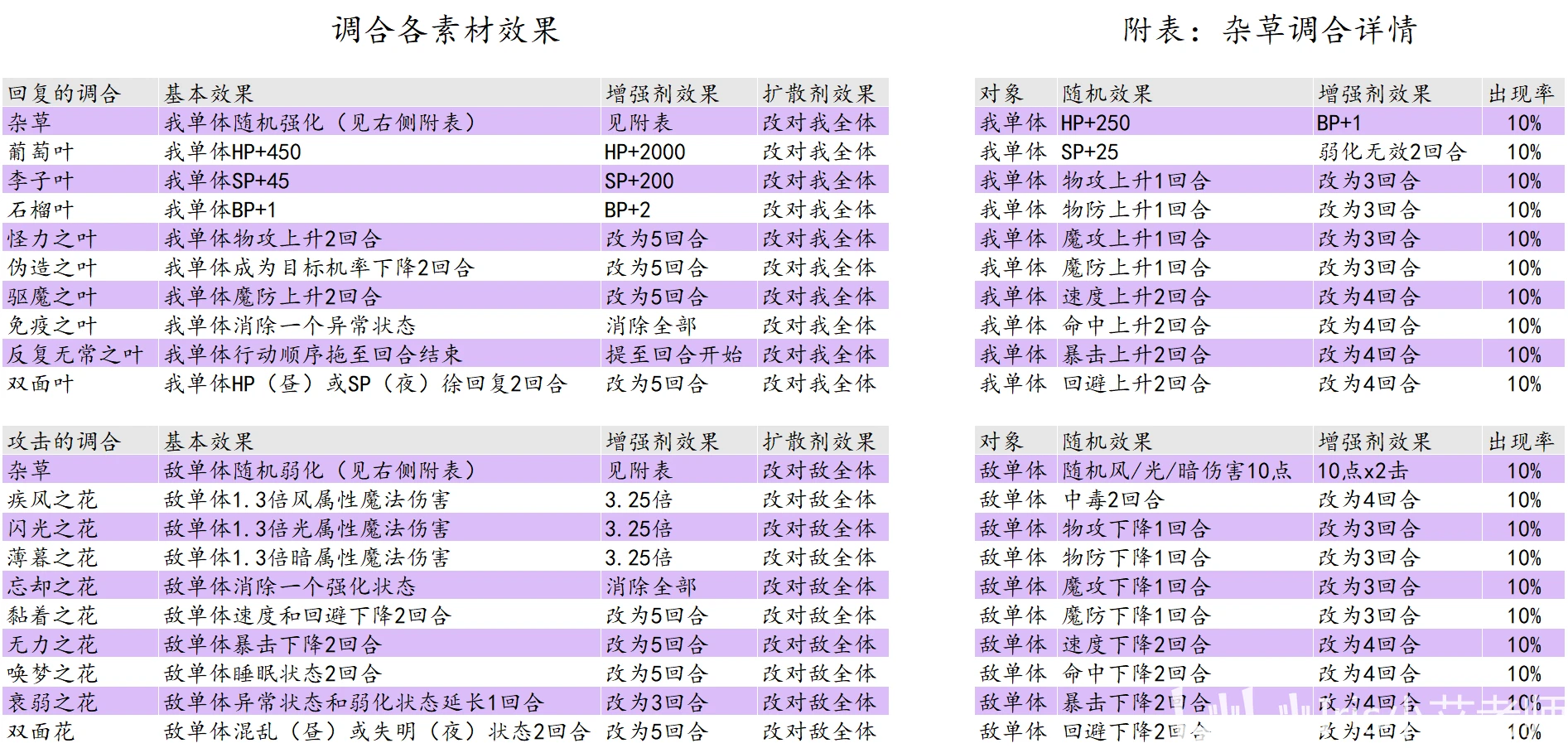 老澳门开奖结果2024开奖记录表,精准解答方案详解_高效版99.739