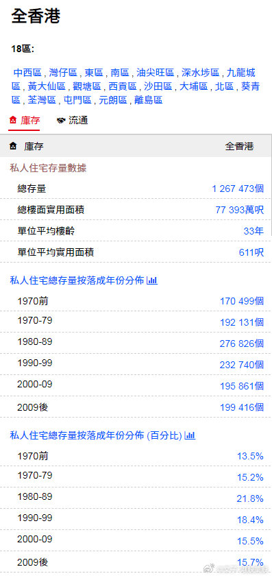 香港最准的资料免费公开,科学解释分析_明星版9.684