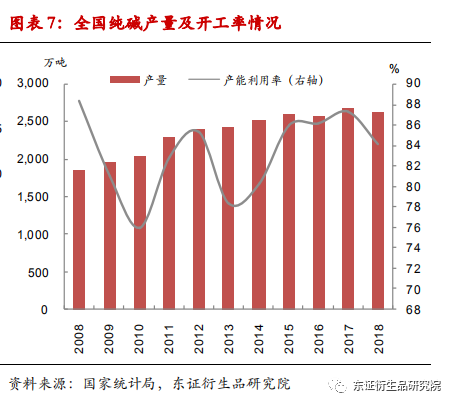 期货纯碱最新动态，背景、重要事件与地位概述