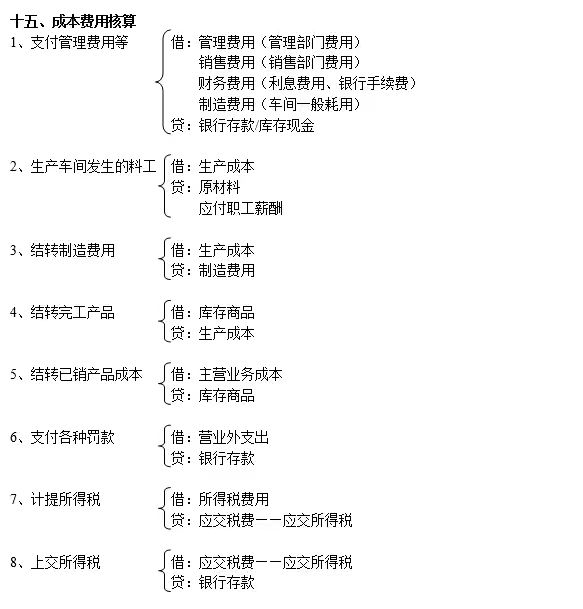 最新会计分录大全例题详解，背景、事件、影响及地位全面解析