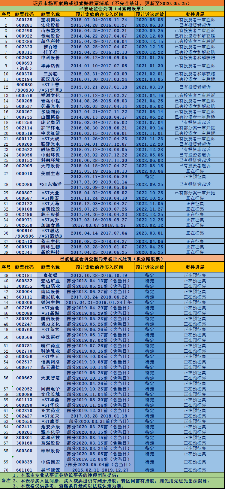 管家婆一码一肖一种大全,科学解说指法律_触控版41.521
