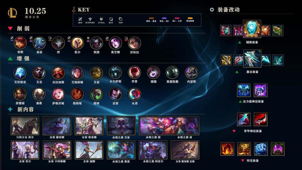 LOL最新版本装备改动详解与步骤指南
