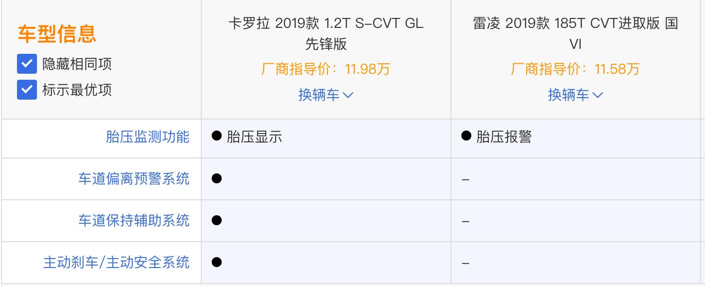 最新款雷凌图片及报价，热议焦点，车市瞩目之选