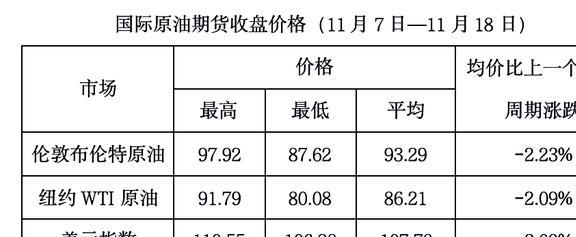 国际期货原油实时行情与温馨日常关注