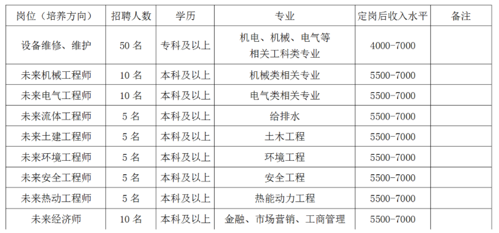 石横地区最新招工消息全面解析，招工信息一网打尽！
