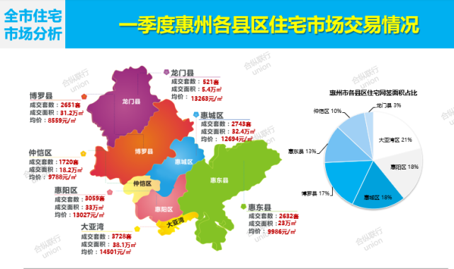 惠州市惠城区最新房价及其背景与影响分析概览
