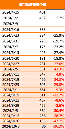 2024年新澳门正版资料,实证数据分析_神秘版9.966