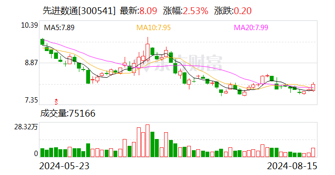 2024新奥历史开奖记录香港,机制评估方案_套件版9.788
