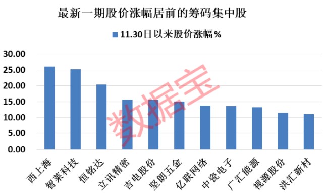 2024澳门特马今晚开奖49图,精准数据评估_远光版9.443