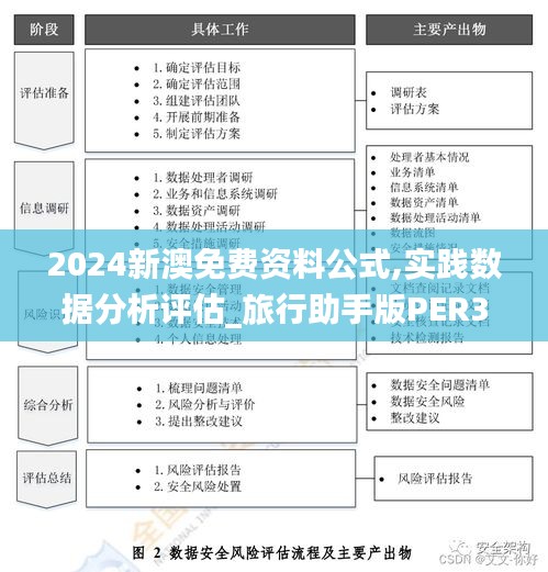 新澳2024年最新版资料,实时数据分析_旅行助手版9.319