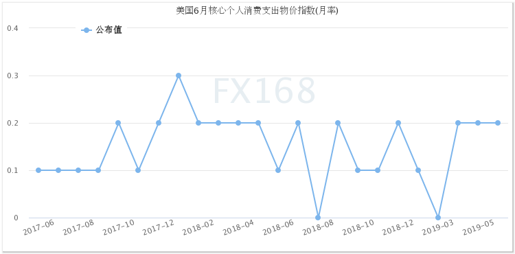 澳门今晚一肖必中特,数据科学解析说明_私人版9.334