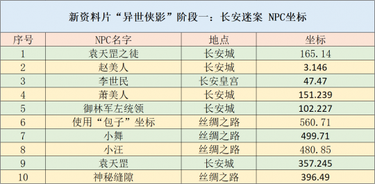 2024新奥精准资料免费大全,平衡性策略实施指导_android37.665