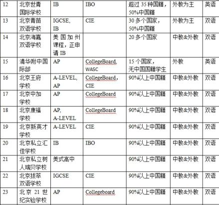 工艺美术品收藏 第310页