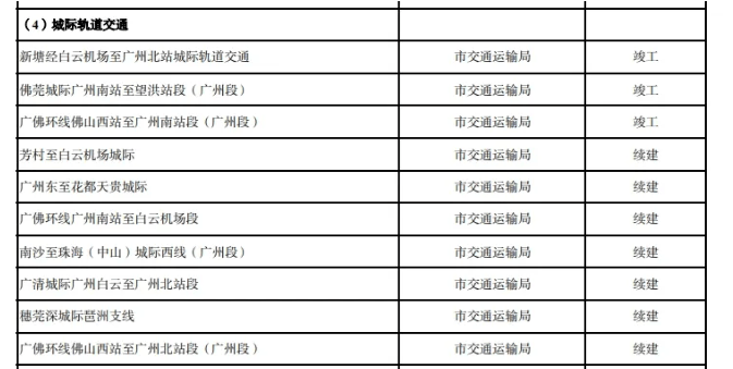 新广白城轨最新动态，科技驱动未来，重塑城际出行体验