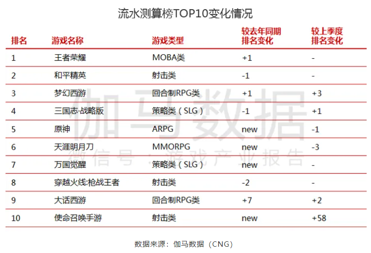 2024新澳门开奖结果记录,实际确凿数据解析统计_标准版16.777