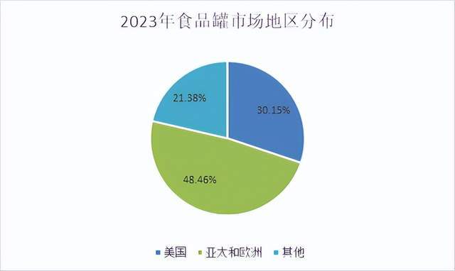 书法艺术中心 第312页