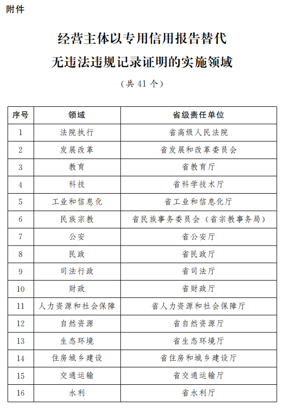 旧澳门开奖结果+开奖记录,仿真方案实施_工具版16.963