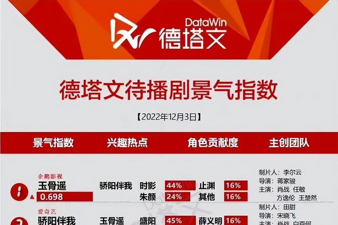 澳门三肖三码精准100%新华字典,实地数据评估分析_高端体验版16.852