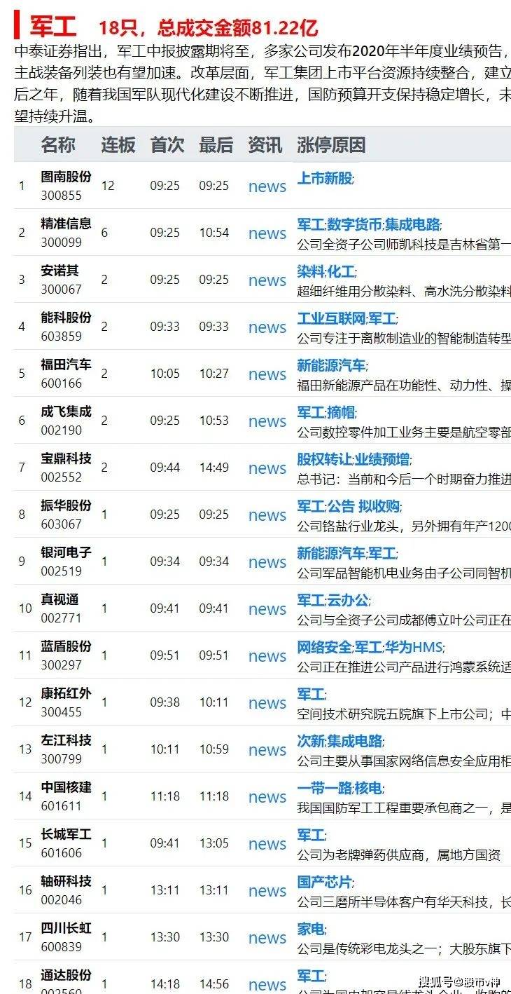 第1186页