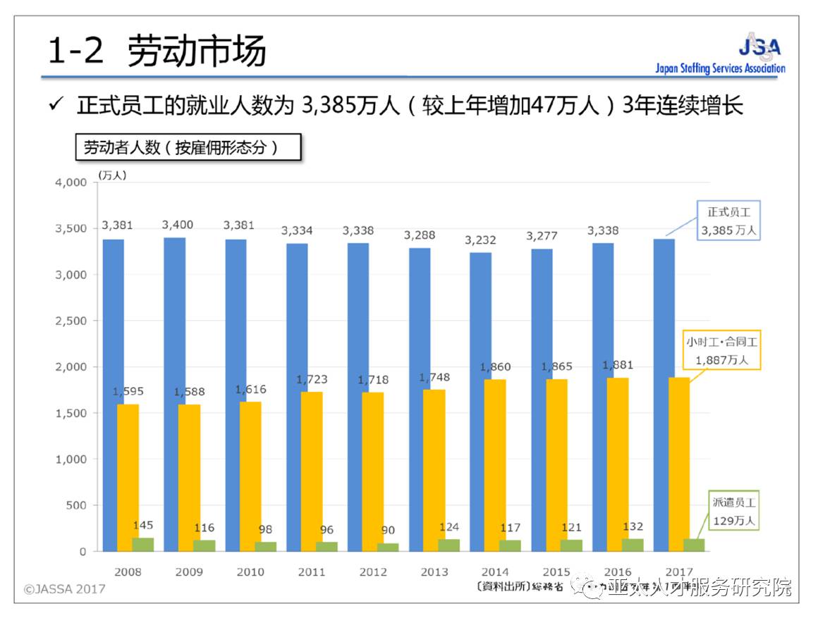 2017年劳务工最新消息,实时分析处理_机器版23.297