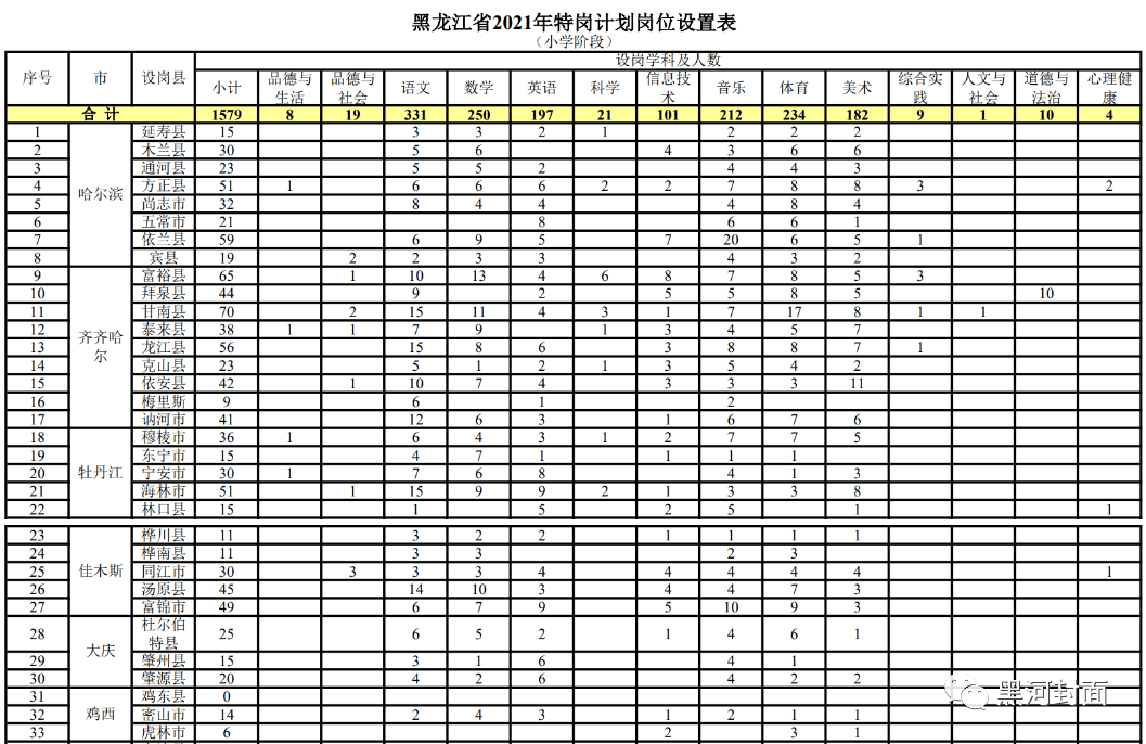 夏邑县最新招聘临时工,新闻传播学_教育版23.188