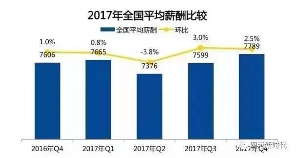 书法艺术中心 第243页