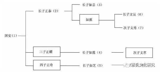 名人字画鉴赏销售平台 第210页