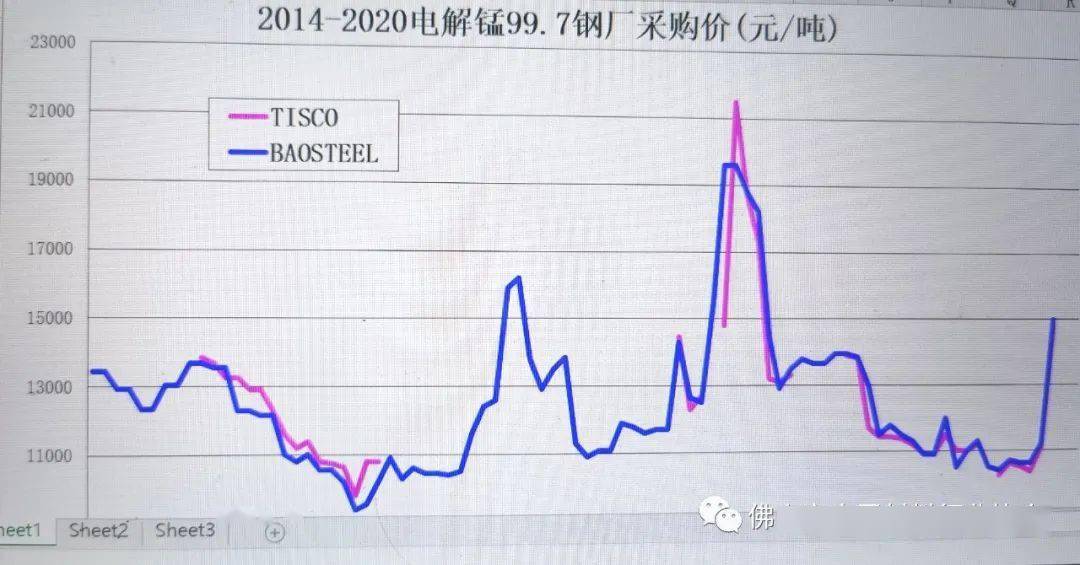 锰跬最新现货价格,锰跬最新现货价格，时代的印记与市场的波动