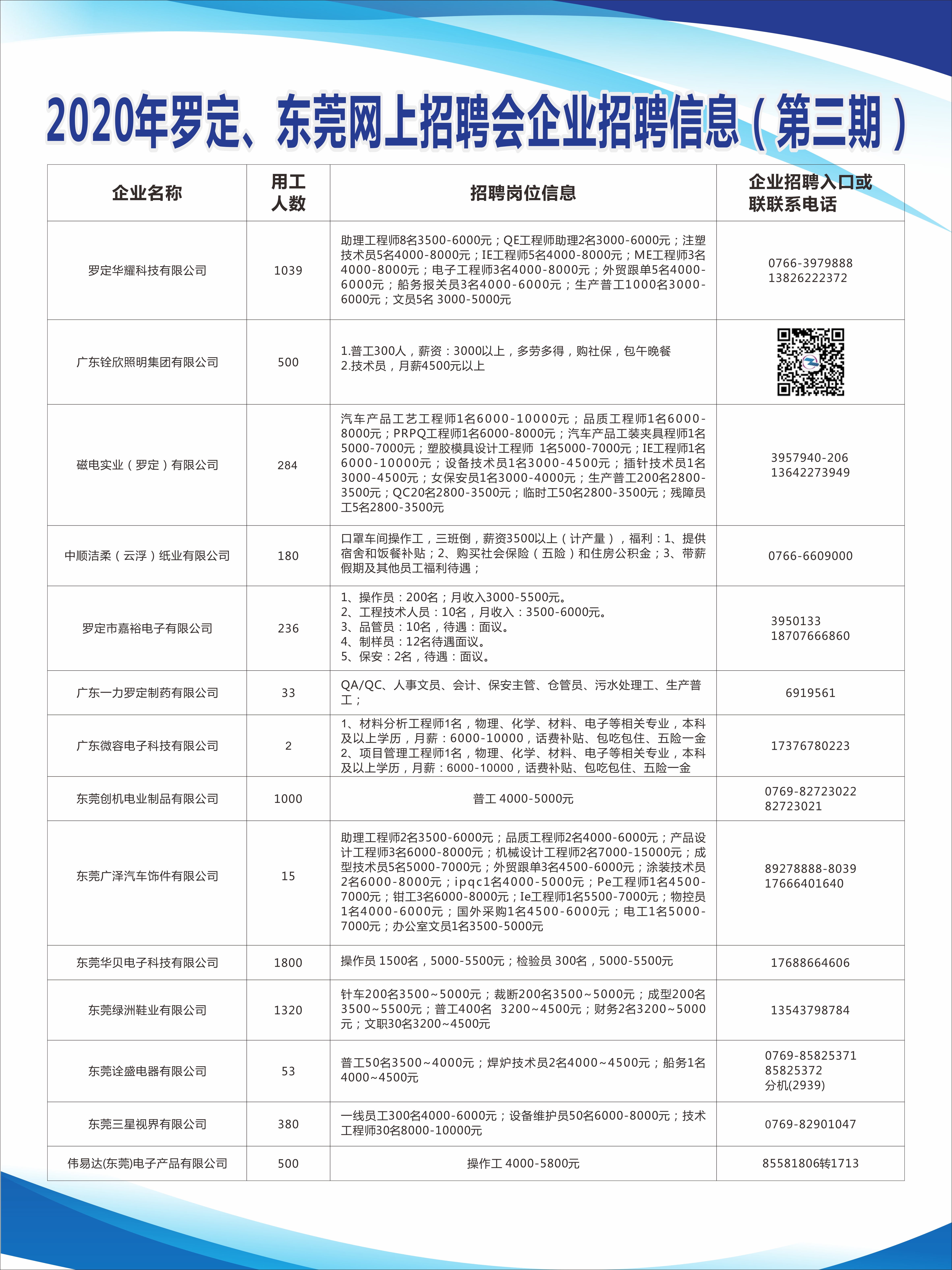 恩平市最新招聘信息及其背后的暖心故事