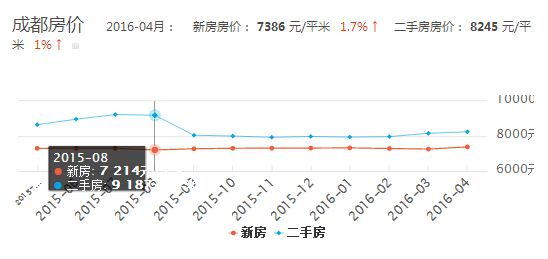 藁城房价走势揭秘，最新动态与温情故事中的小家大事