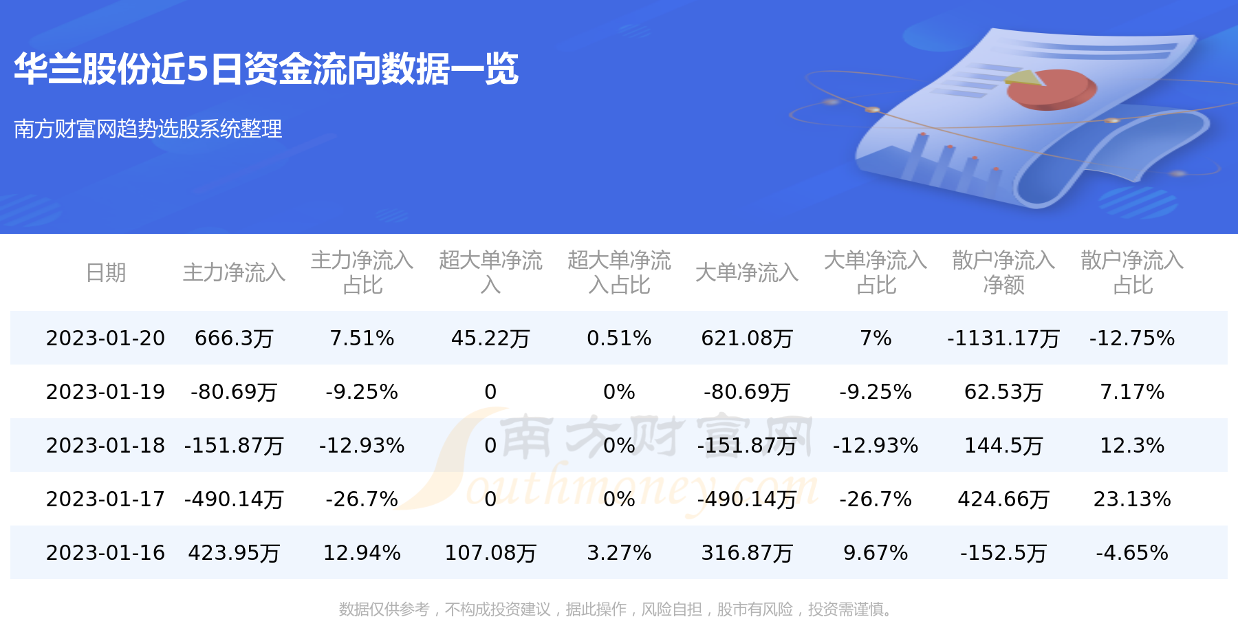 探寻最新华兰价格，时间与价值的交汇点
