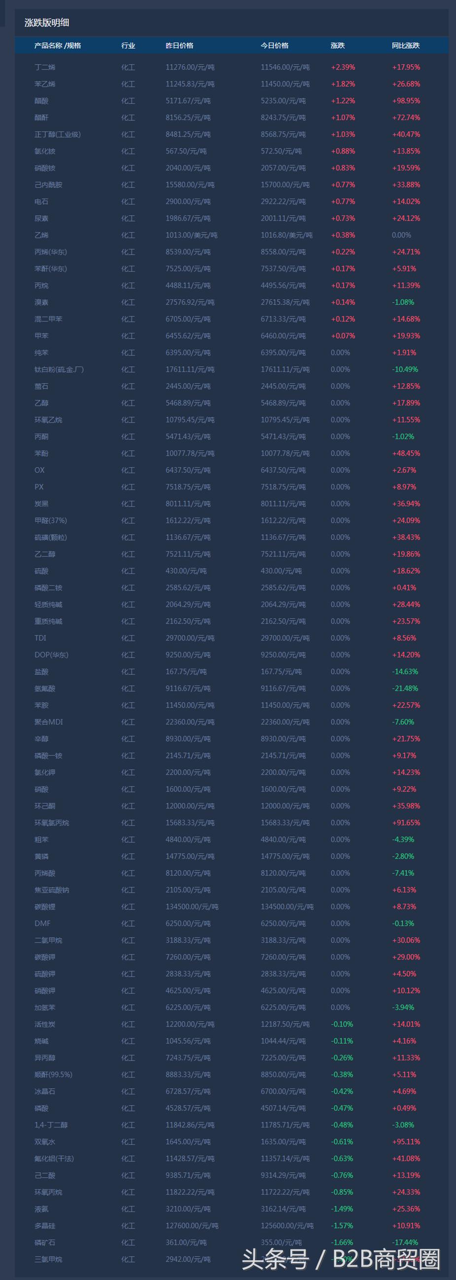 书法艺术中心 第147页