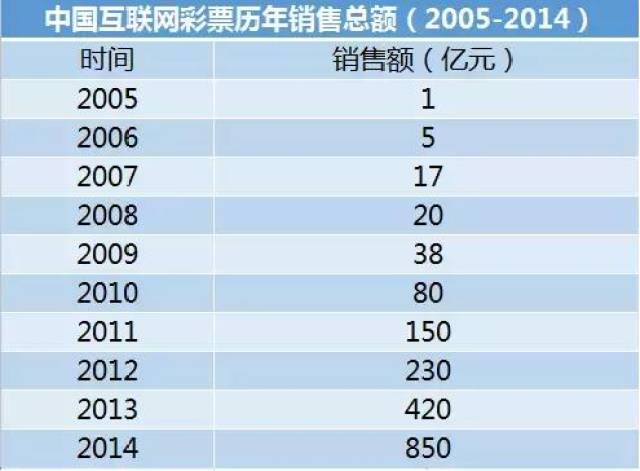 第545页