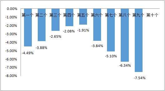 第502页
