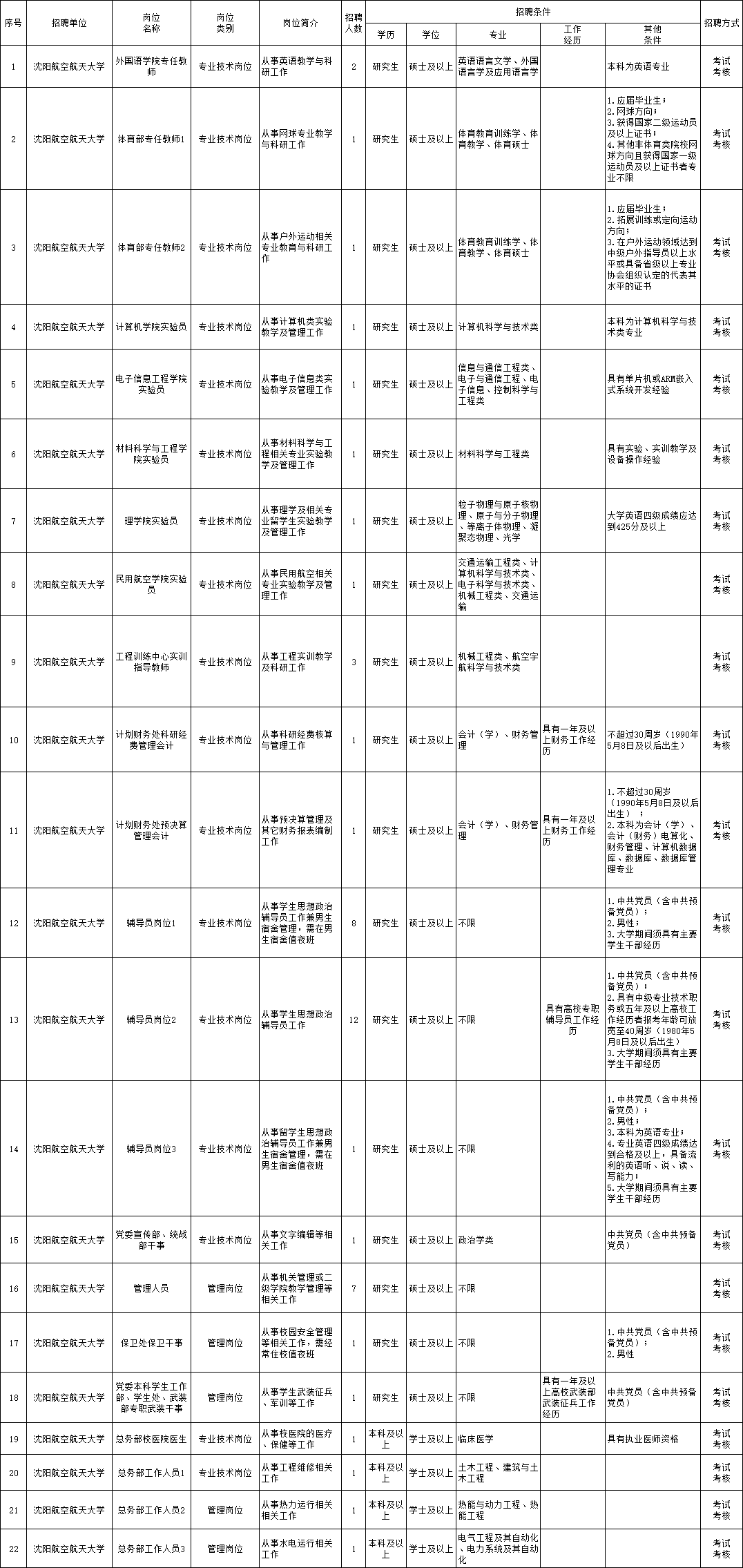 工艺美术品收藏 第109页